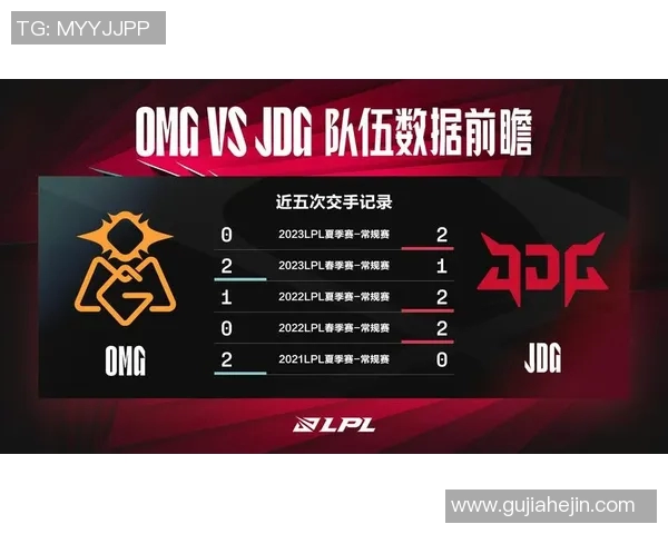 英雄联盟实力排行榜更新JDG战队荣登第三名展现强大实力 英雄联盟实力排行榜更新JDG战队荣登第三名展现强大实力